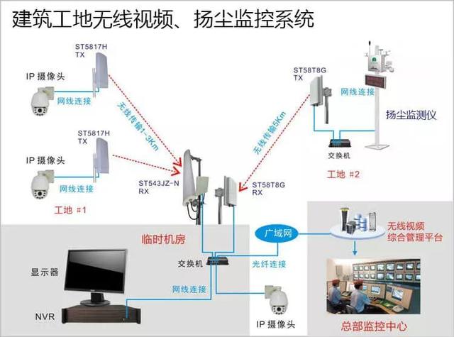 多次有弱電VIP技術(shù)群中的朋友討論到遠(yuǎn)程監(jiān)控的應(yīng)用，也有很多朋友問到弱電君，遠(yuǎn)程監(jiān)控的實(shí)現(xiàn)的諸方面問題，那么今天我們來(lái)看下這篇內(nèi)容。