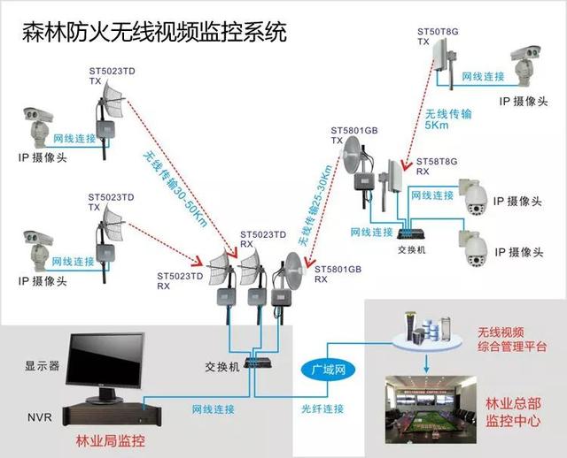 無(wú)線遠(yuǎn)程監(jiān)控系統(tǒng)能用在什么地方？