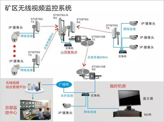 無(wú)線遠(yuǎn)程監(jiān)控系統(tǒng)能用在什么地方？