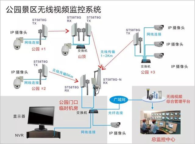 無(wú)線遠(yuǎn)程監(jiān)控系統(tǒng)能用在什么地方？